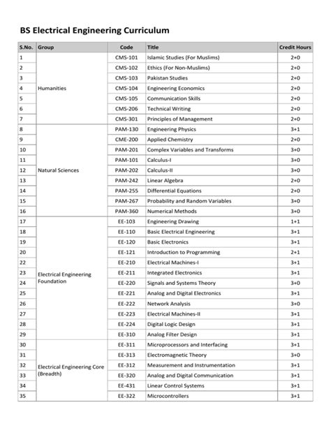 adamson electrical engineering curriculum|B.S. ELECTRICAL ENGINEERING .